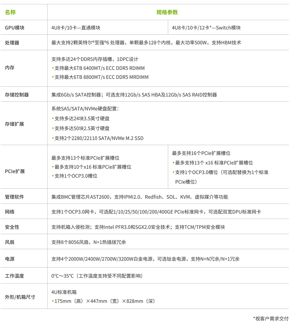 1753339875250675.jpg G7466-X7-服务器-彩页-智绘绿洲版-2.jpg