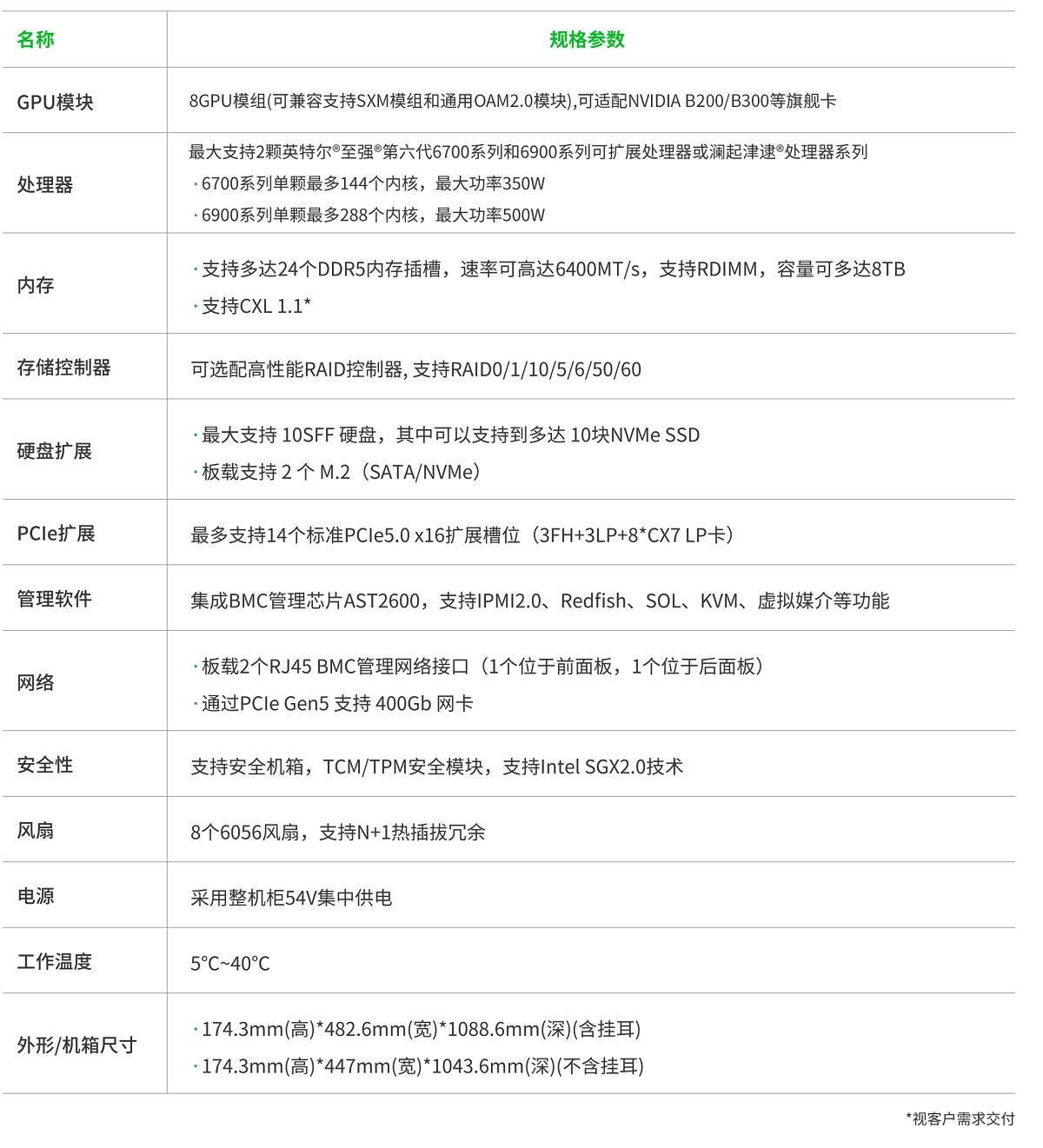 1753341518253885.jpg G7488Q-X7服务器-产品彩页M109-智绘绿洲版-2.jpg