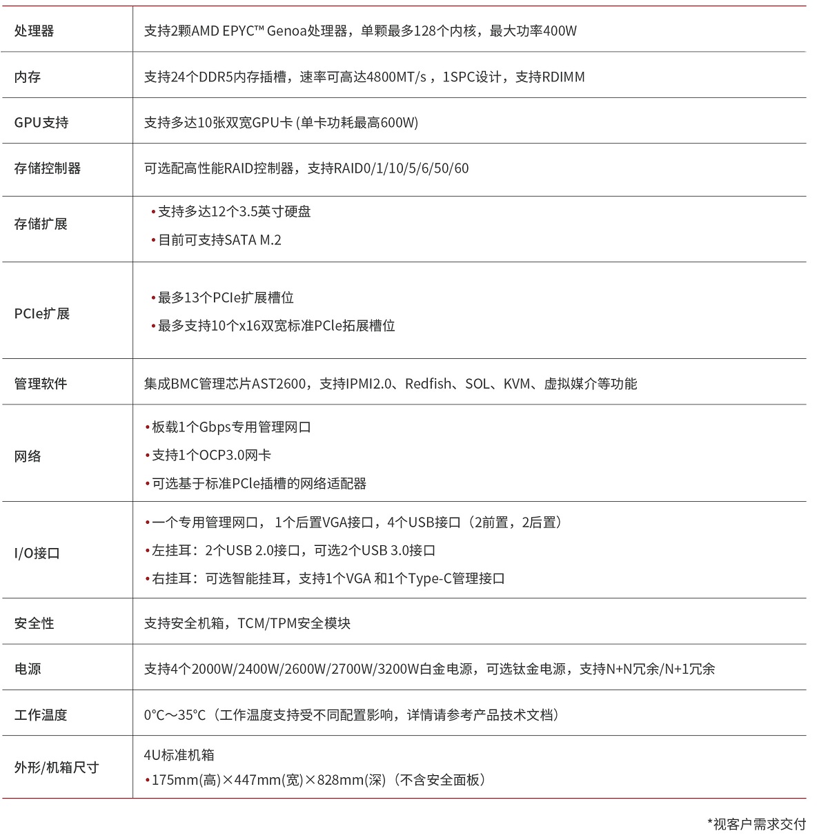 G7466-M6服务器-产品彩页-智绘绿洲版-2.jpg